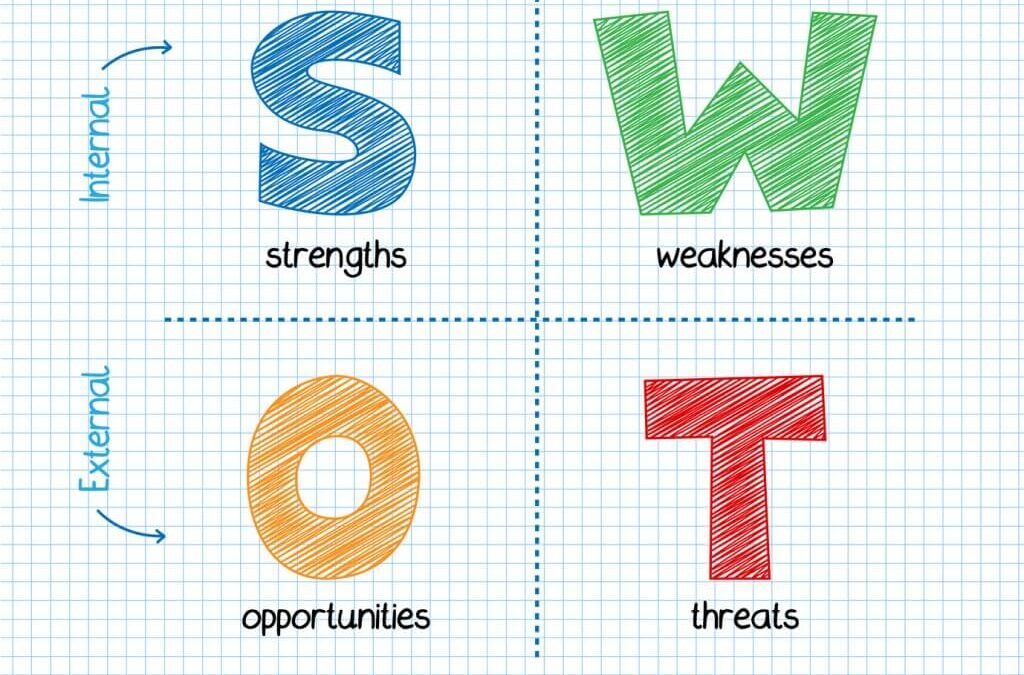 Radionica SWOT analize