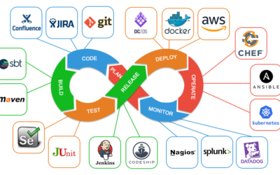 Što je DevOps i zašto kronično nedostaje na tržištu rada?